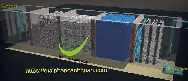 Tích Hợp Các Thành Phần Trong Bản Vẽ Hệ Thống Lọc Hồ Cá Koi Hiệu Quả