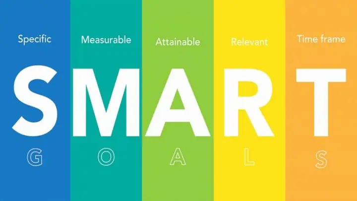 Xác Định Rõ Mục Tiêu Lập Kế Hoạch Việc Làm Bằng Quy Mô Smart