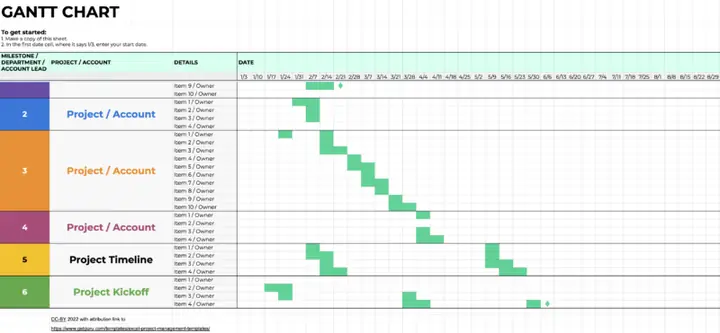 Mẫu Biểu Đồ Dạng Gantt