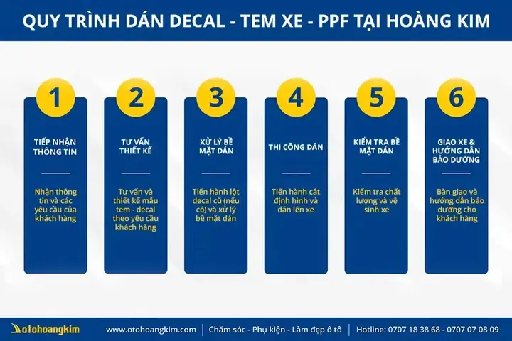 Quy Trình Dán Tem Decal - Tem Xe Chuyên Nghiệp Tại Ô Tô Hoàng Kim