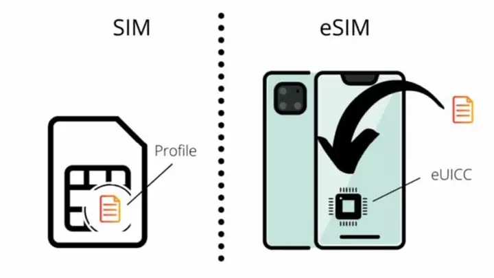 Có Mấy Loại Sim Du Lịch Đài Loan?