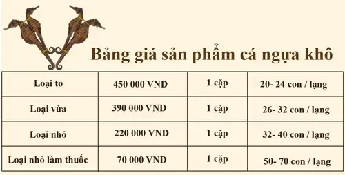 Cá Ngựa Sống Giá Bao Nhiêu? Hướng Dẫn Chi Tiết Về Giá Cả Và Cách Lựa Chọn