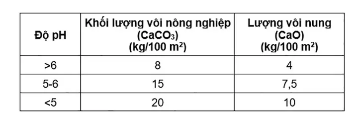 Hướng Dẫn Kỹ Thuật Nuôi Cá Rô Đầu Vuông (anabas Testudineus, Bloch 1792) Trong Ao Đất