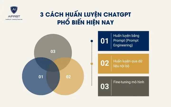Cách Huấn Luyện Chatgpt Phổ Biến Hiện Nay