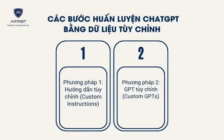 Các Bước Huấn Luyện Chatgpt Bằng Dữ Liệu Tùy Chỉnh