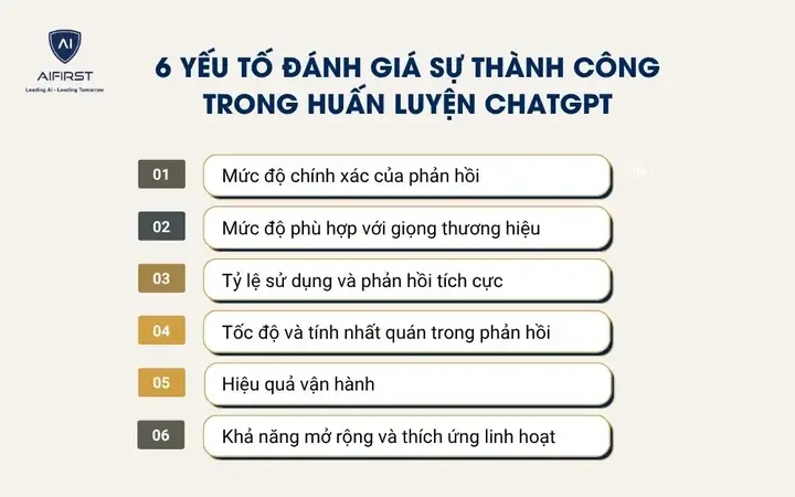Yếu Tố Đánh Giá Sự Thành Công Trong Huấn Luyện Chatgpt