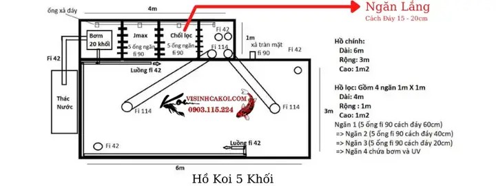 Bản Vẽ Thiết Kế Đơn Giản Vị Trí Đặt Chổi Trong Ngăn Lọc