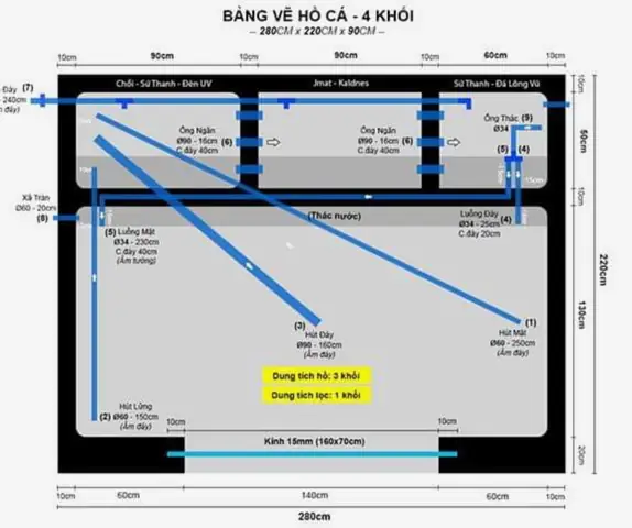 Bản Vẽ Sơ Đồ Hệ Thống Lọc Hồ Koi Chuẩn