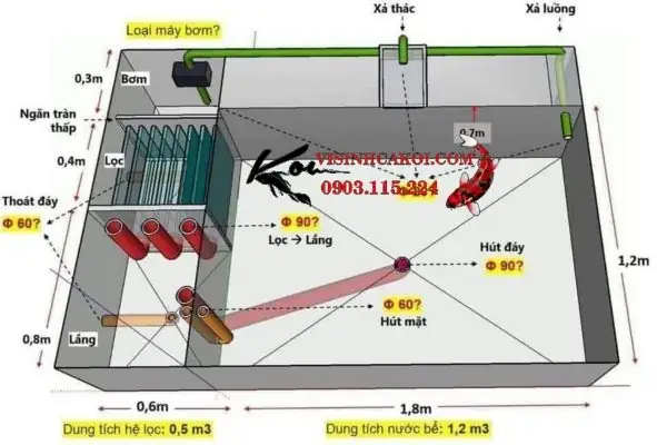 Bước 1: Lập Kế Hoạch