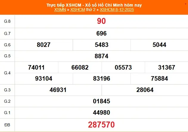 Hồ Cá Trí Nguyên Giá Vé 2020: Thông Tin Tổng Hợp & Hướng Dẫn Tham Quan