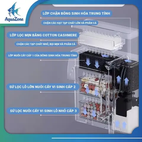 Sử Dụng Vật Liệu Lọc Chất Lượng