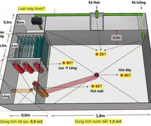 Bản Vẽ Sơ Đồ Hệ Thống Lọc Hồ Koi Chuẩn