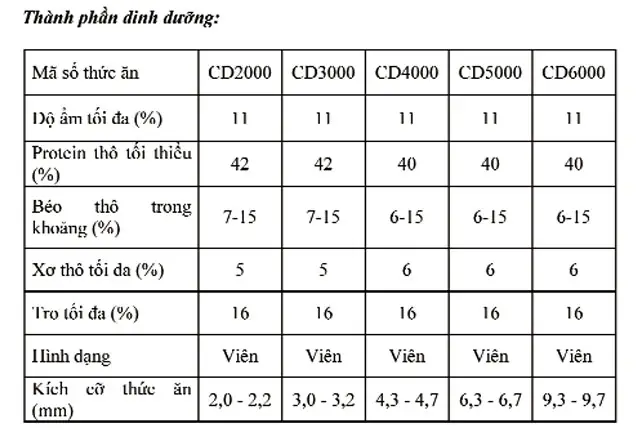 Thức Ăn Cá Lóc Up: Mang Thành Công Đến Cho Người Nuôi