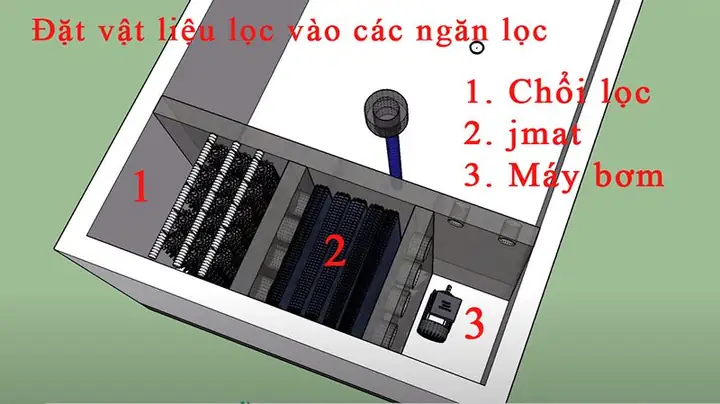 Bước 5: Đặt Vật Liệu Lọc Vào Các Ngăn Lọc