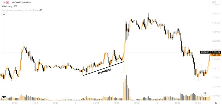 Bigboys Giao Dịch Khác Retail Trader Như Thế Nào? Cùng Lần Theo Dấu Chân Bigboys